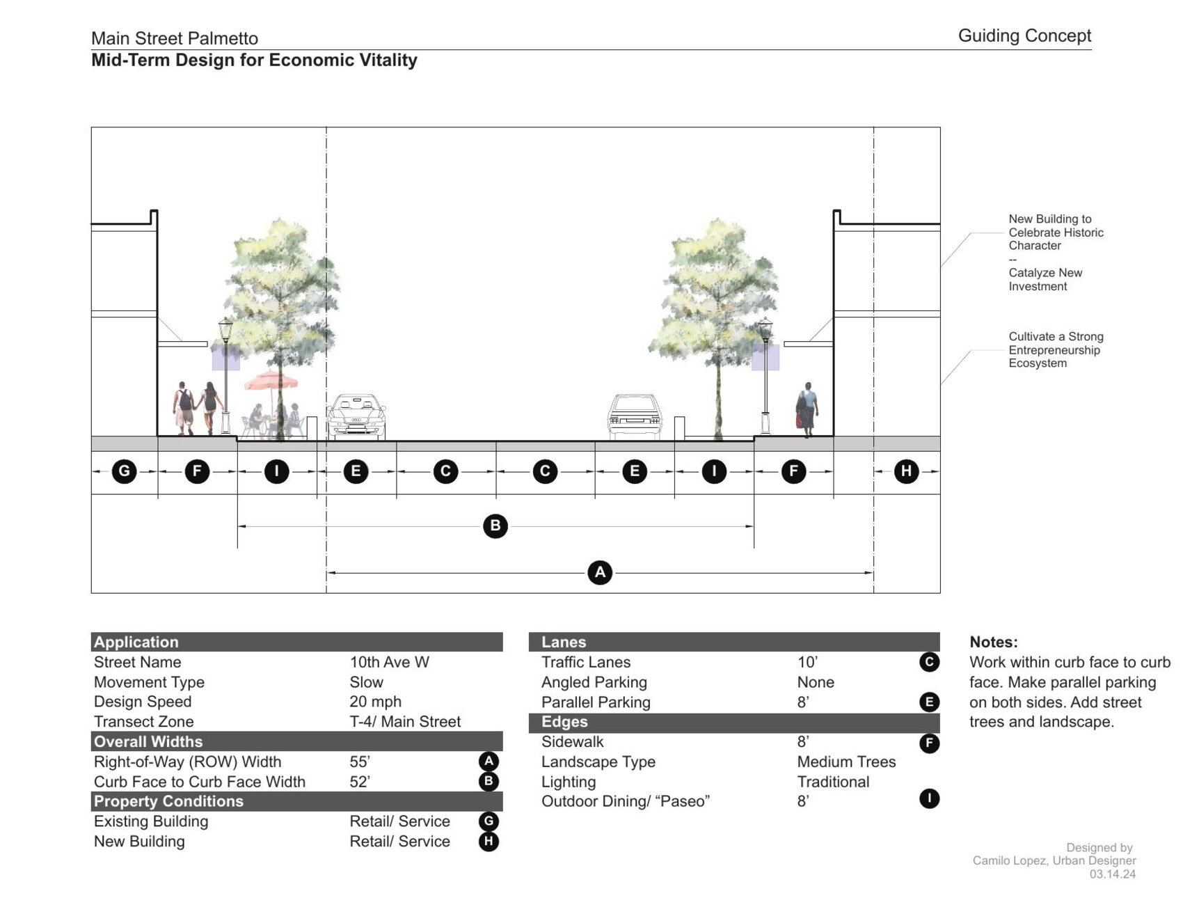 Phased 10th Avenue W street sections — from today's car-scaled roadway to a tree-lined, walkable Main Street. BusinessFlare®.